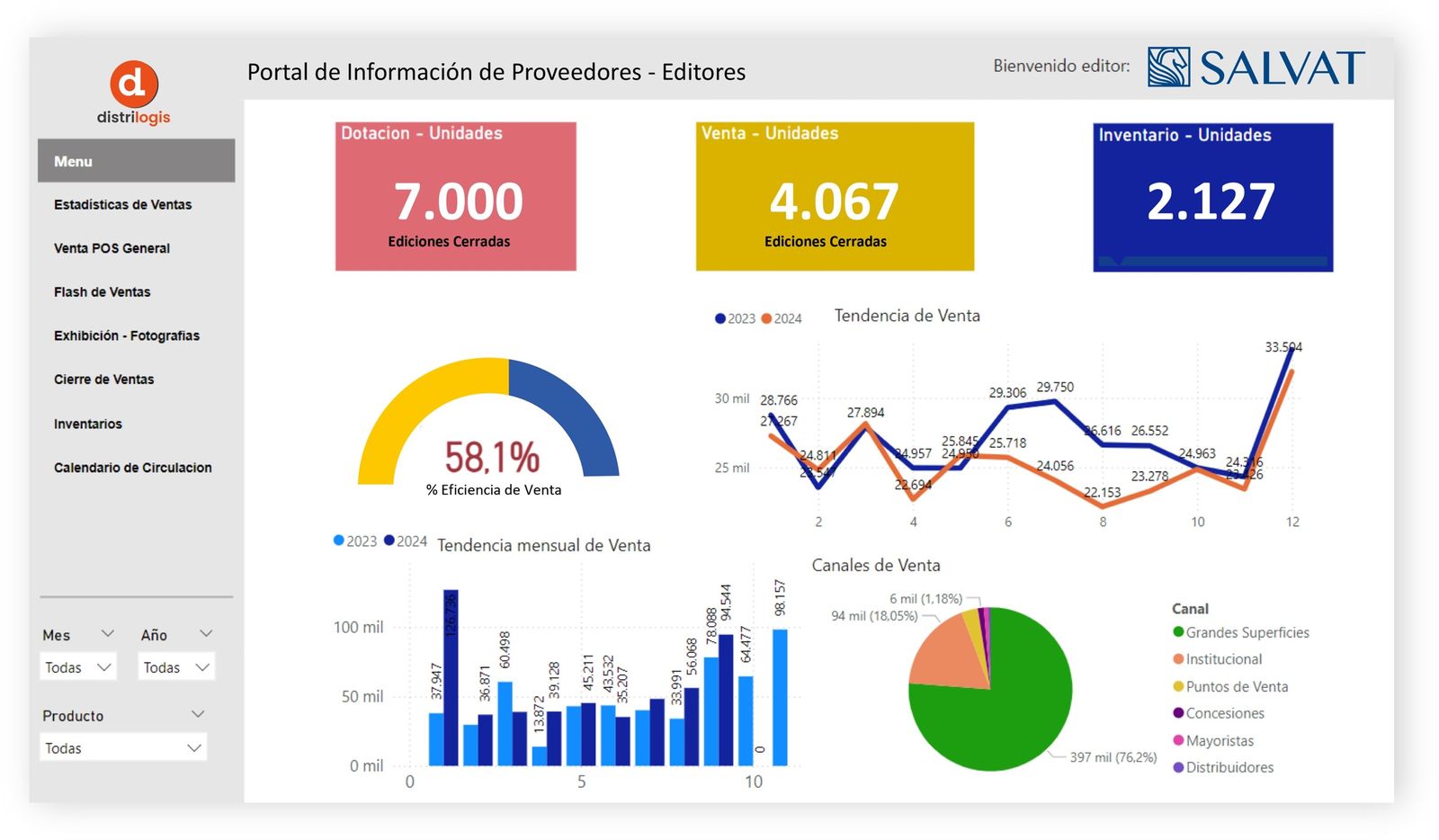 Tablero de información para editores